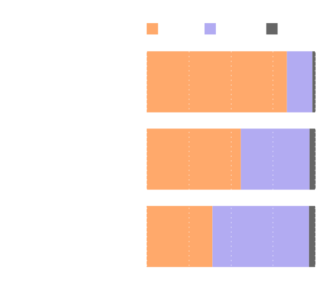 survey results of young adults on climate change. most of them think the humanity is doomed